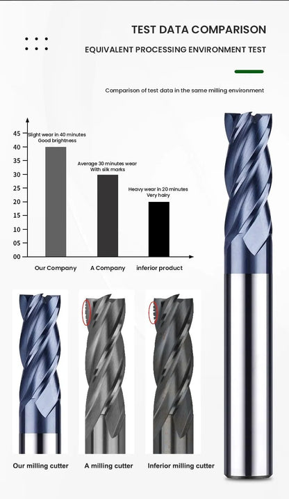 Premium Tungsten Carbide Endmills- Double Nano Coating